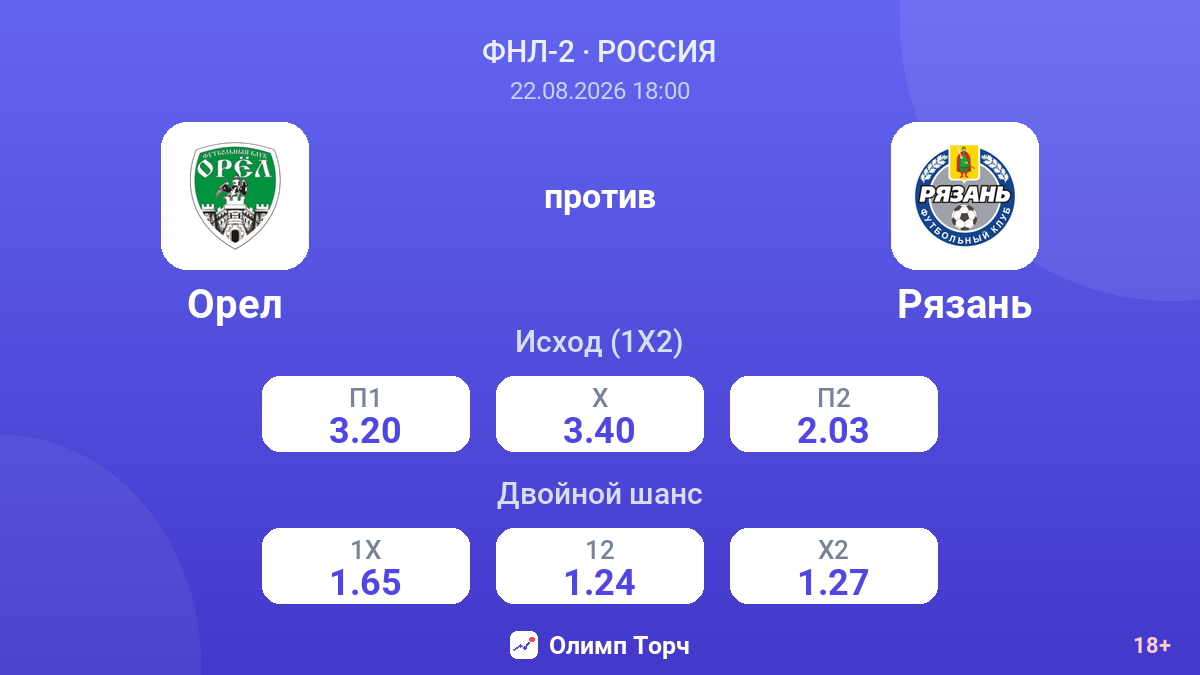 Орел — Рязань — коэффициенты
