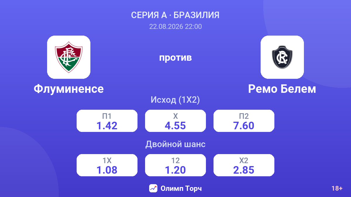 Флуминенсе — Ремо Белем — коэффициенты