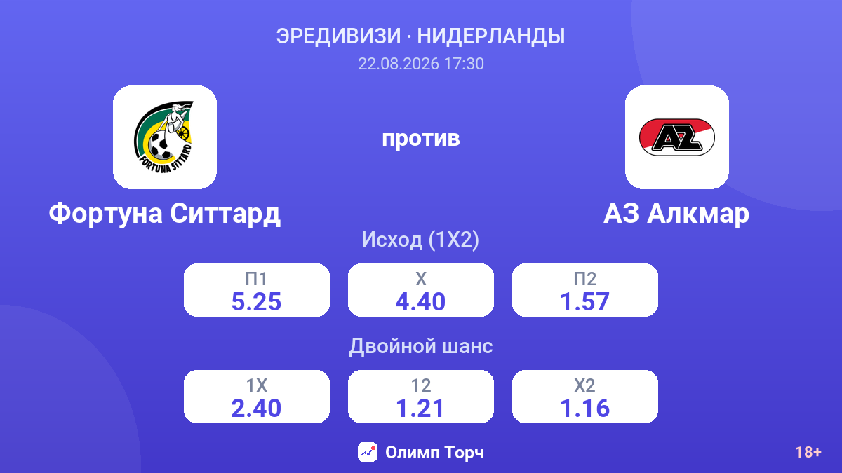 Фортуна Ситтард — АЗ Алкмар — коэффициенты