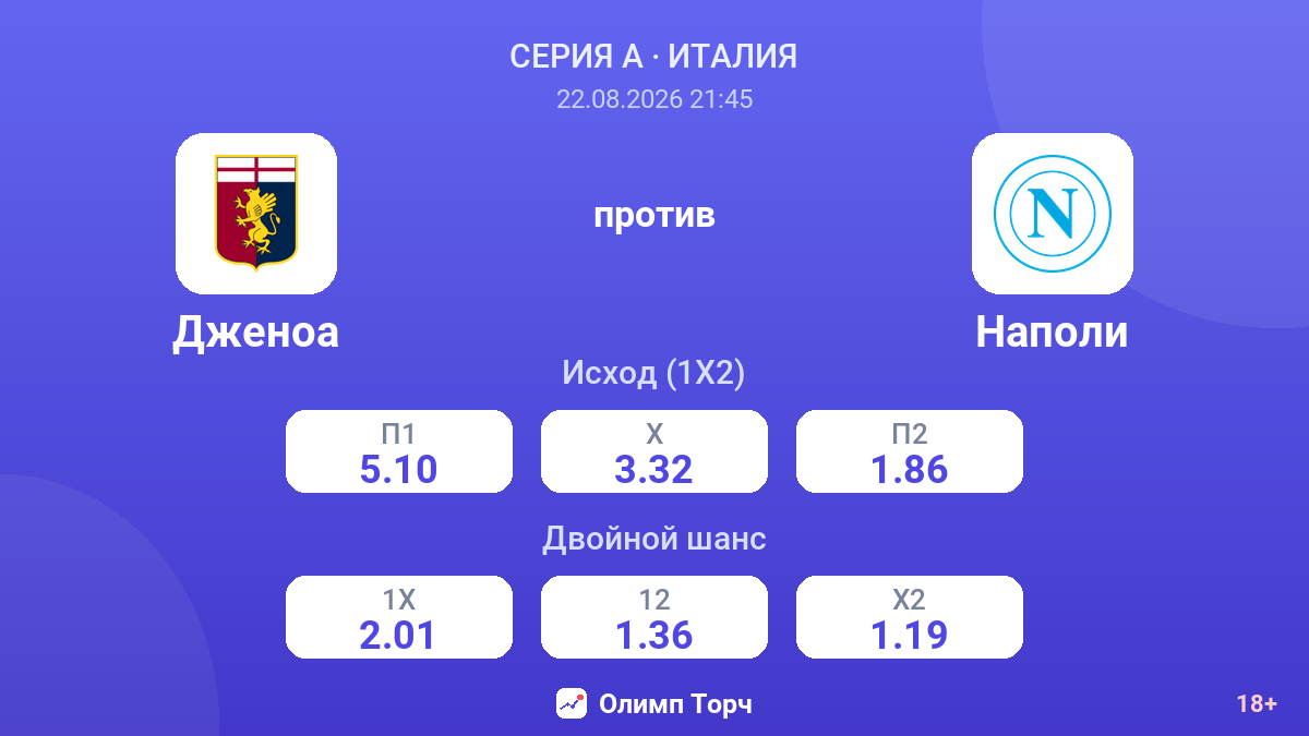 Дженоа — Наполи — коэффициенты
