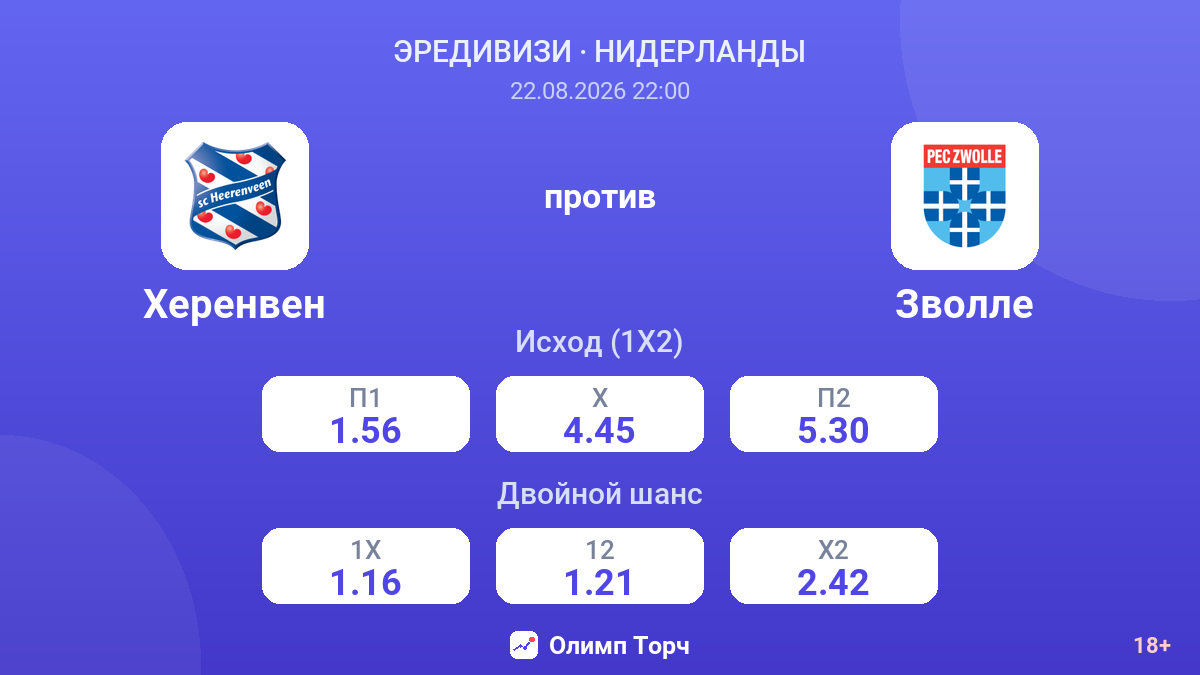 Херенвен — Зволле — коэффициенты