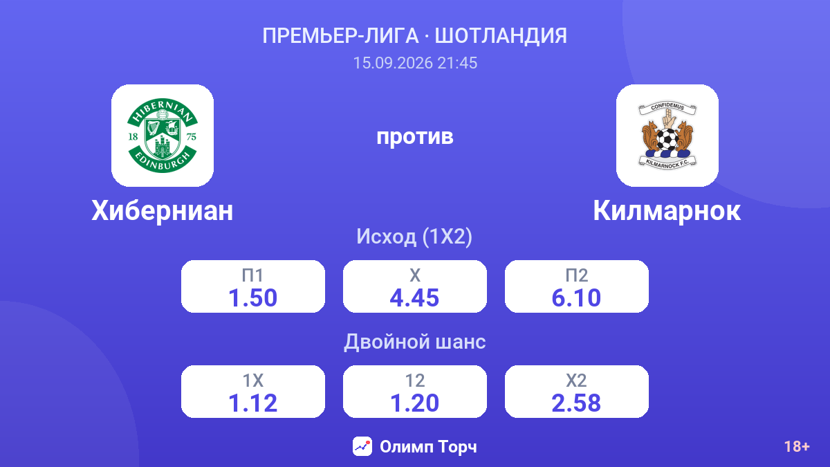 Хиберниан — Килмарнок — коэффициенты