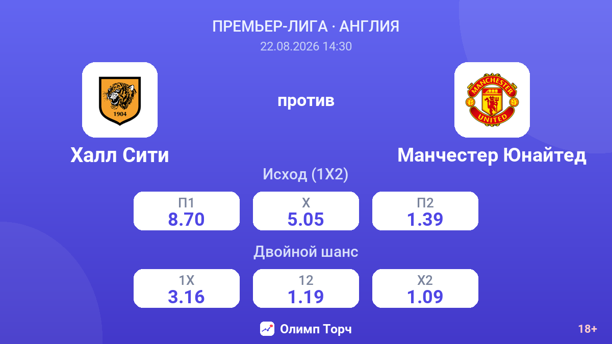 Халл Сити — Манчестер Юнайтед — коэффициенты