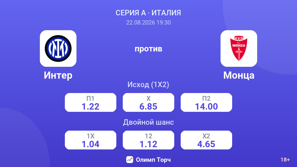 Интер — Монца — коэффициенты