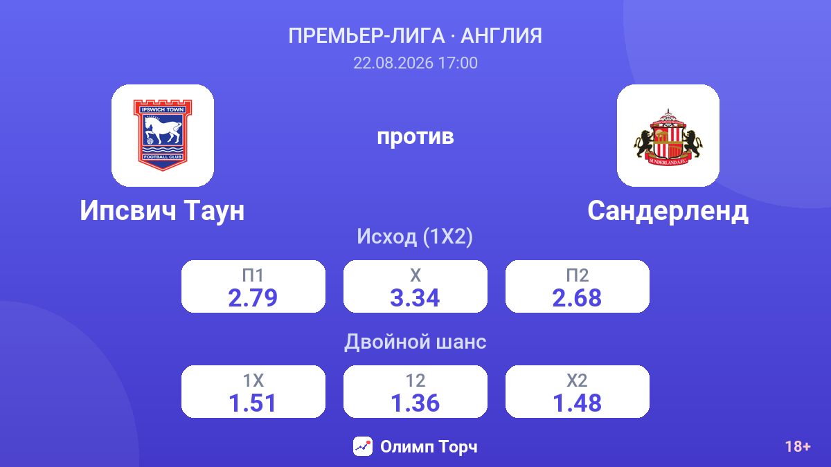 Ипсвич Таун — Сандерленд — коэффициенты