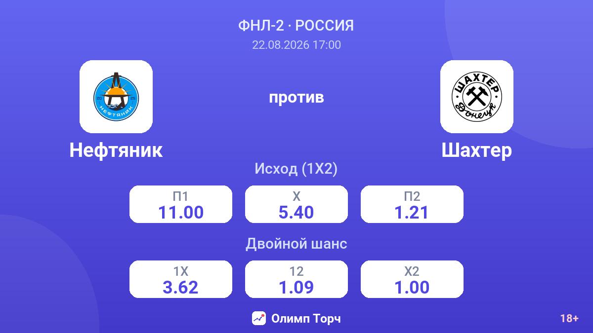 Нефтяник — Шахтер — коэффициенты