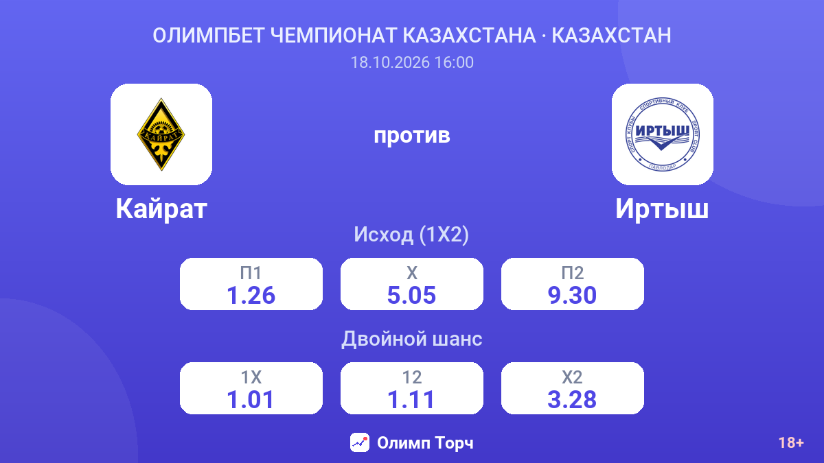 Кайрат — Иртыш — коэффициенты