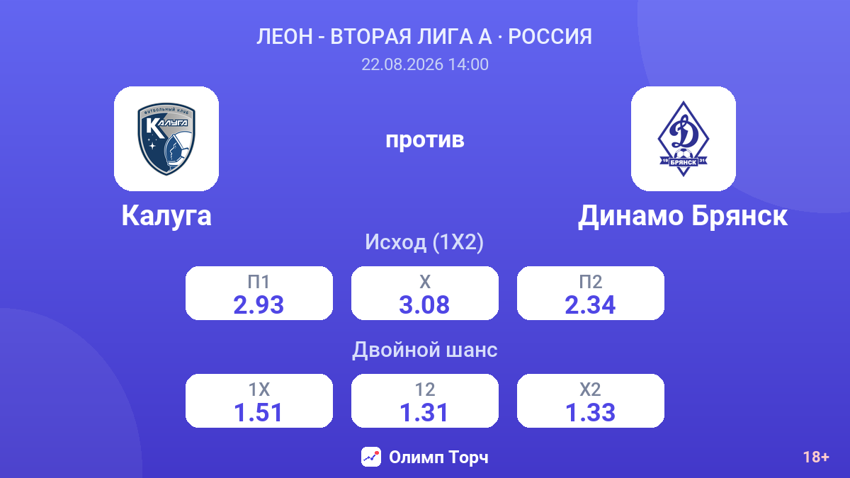 Калуга — Динамо Брянск — коэффициенты