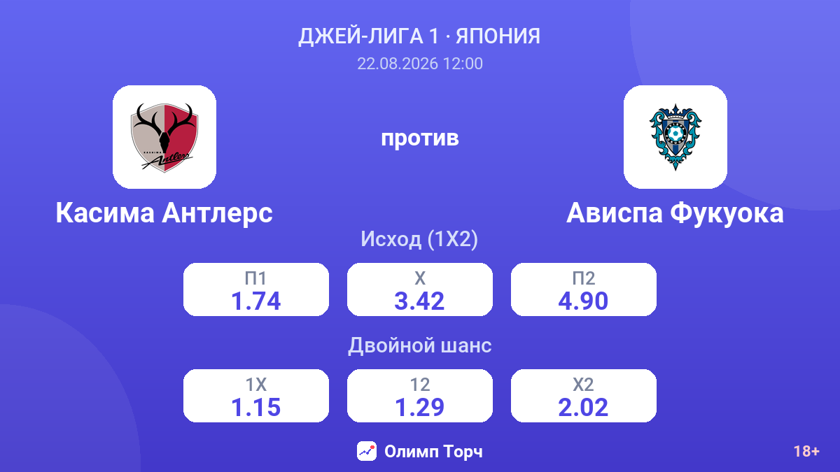 Касима Антлерс — Ависпа Фукуока — коэффициенты