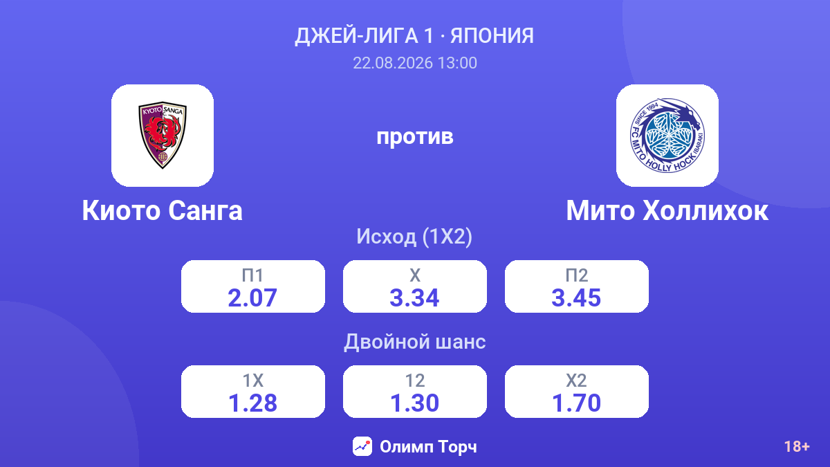 Киото Санга — Мито Холлихок — коэффициенты
