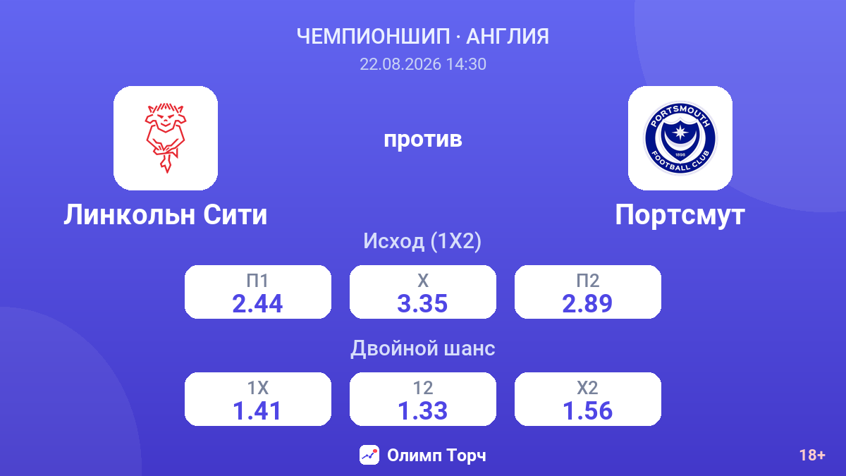 Линкольн Сити — Портсмут — коэффициенты