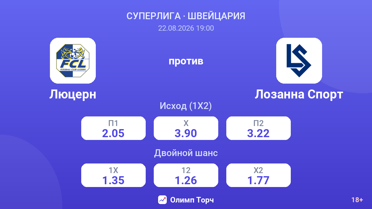 Люцерн — Лозанна Спорт — коэффициенты