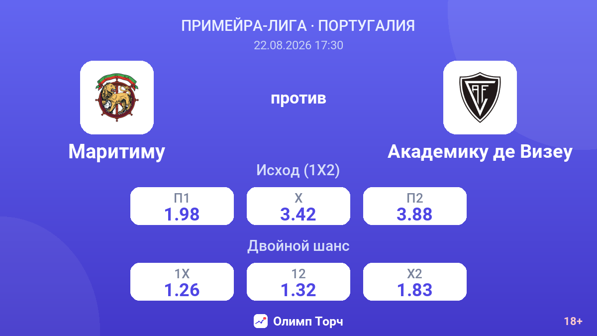 Маритиму — Академику де Визеу — коэффициенты