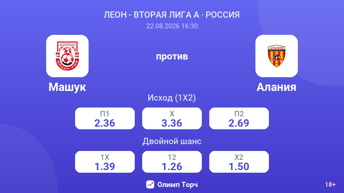 Машук — Алания — коэффициенты
