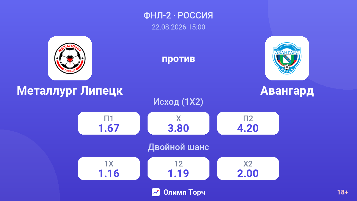 Металлург Липецк — Авангард — коэффициенты
