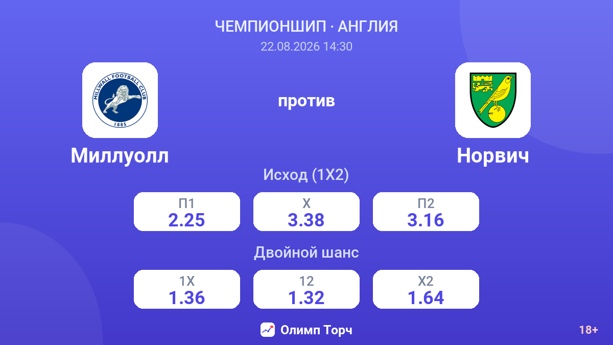 Миллуолл — Норвич — коэффициенты