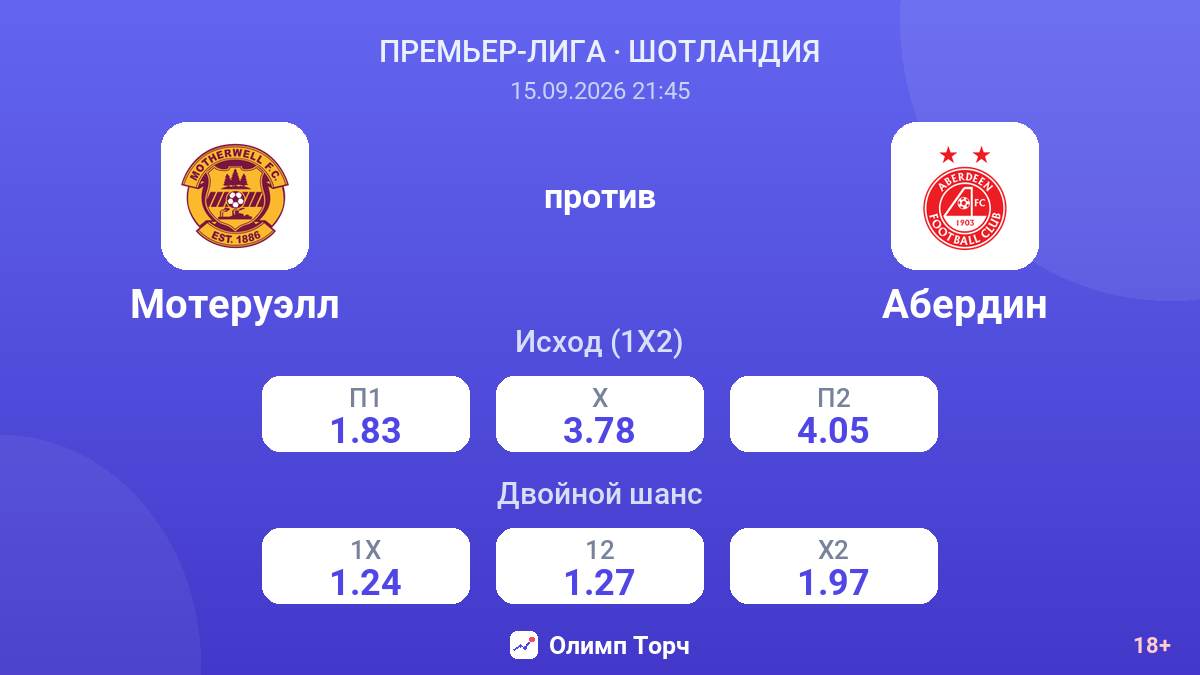Мотеруэлл — Абердин — коэффициенты