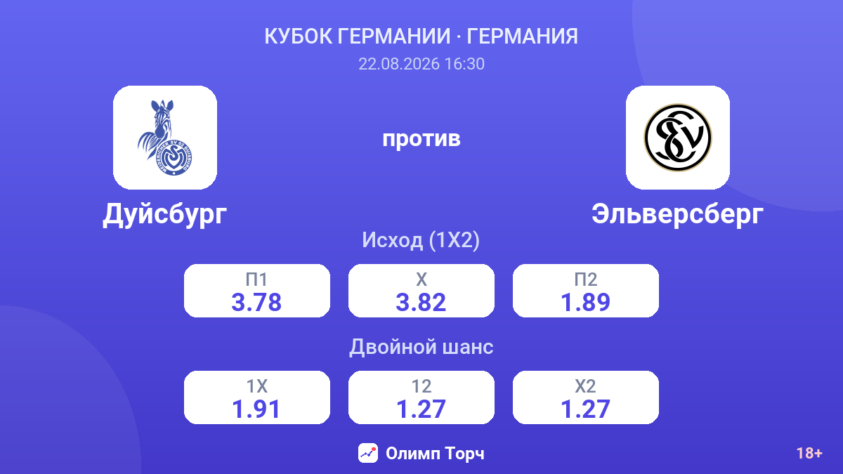 Дуйсбург — Эльверсберг — коэффициенты