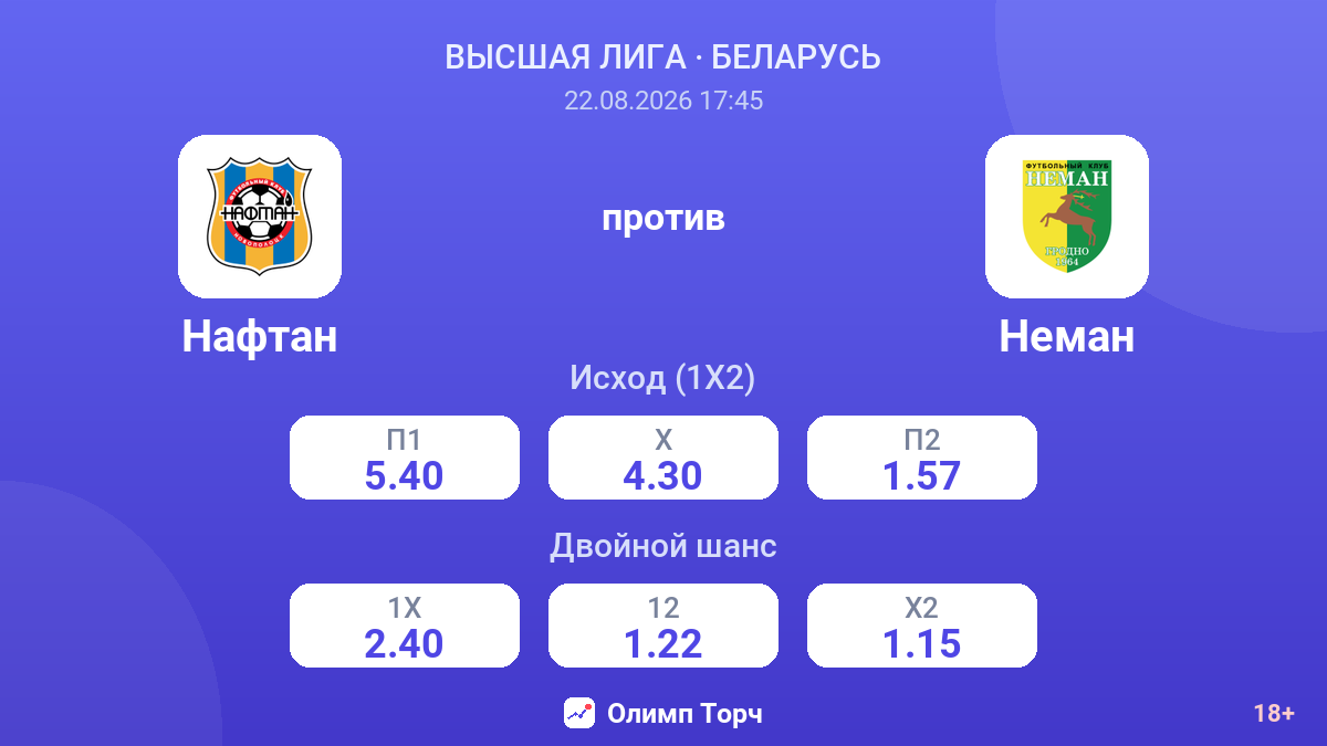 Нафтан — Неман — коэффициенты