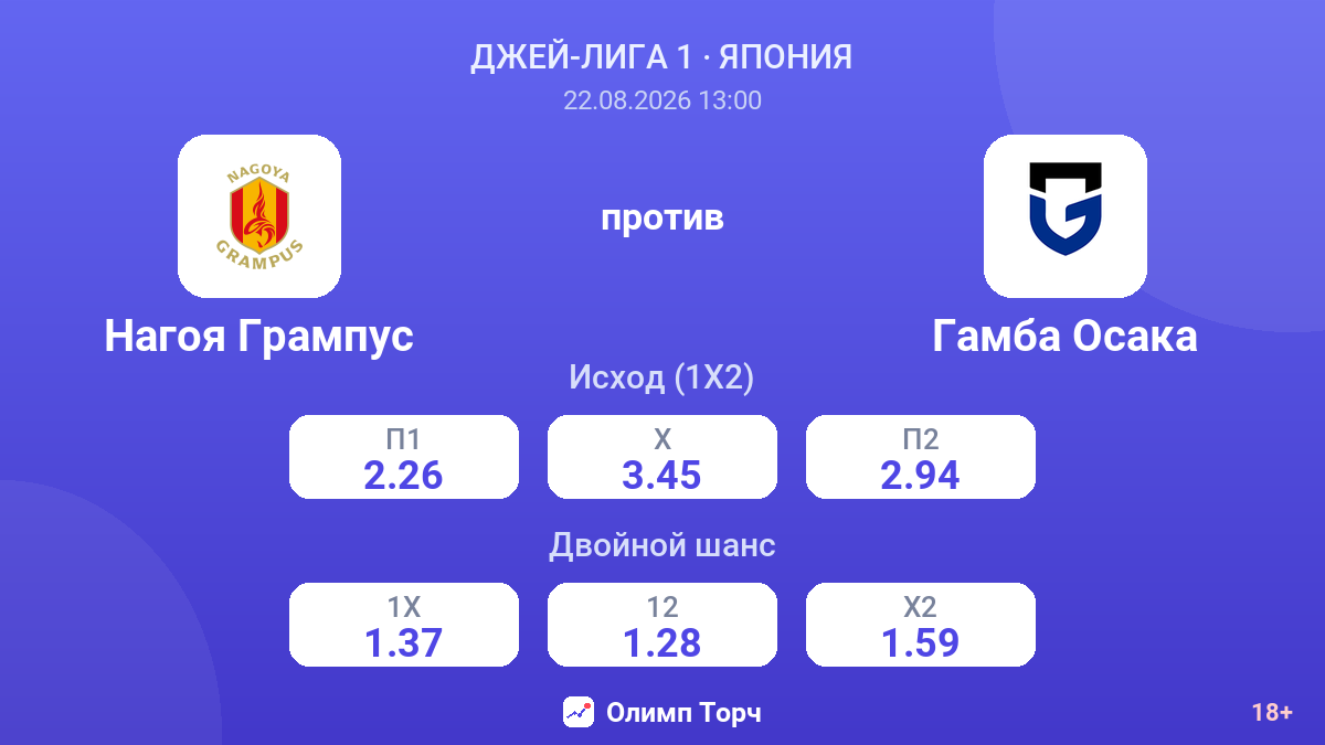 Нагоя Грампус — Гамба Осака — коэффициенты