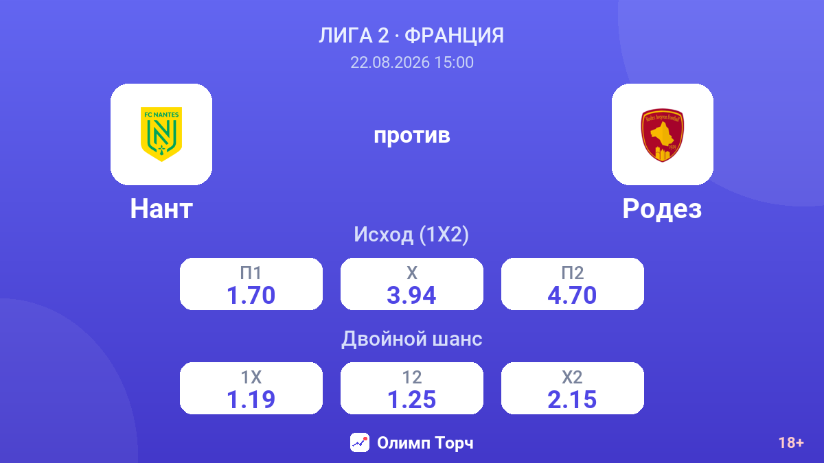 Нант — Родез — коэффициенты