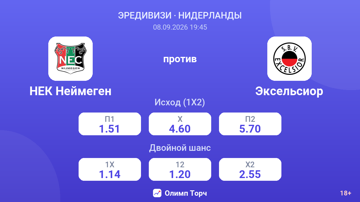 НЕК Неймеген — Эксельсиор — коэффициенты