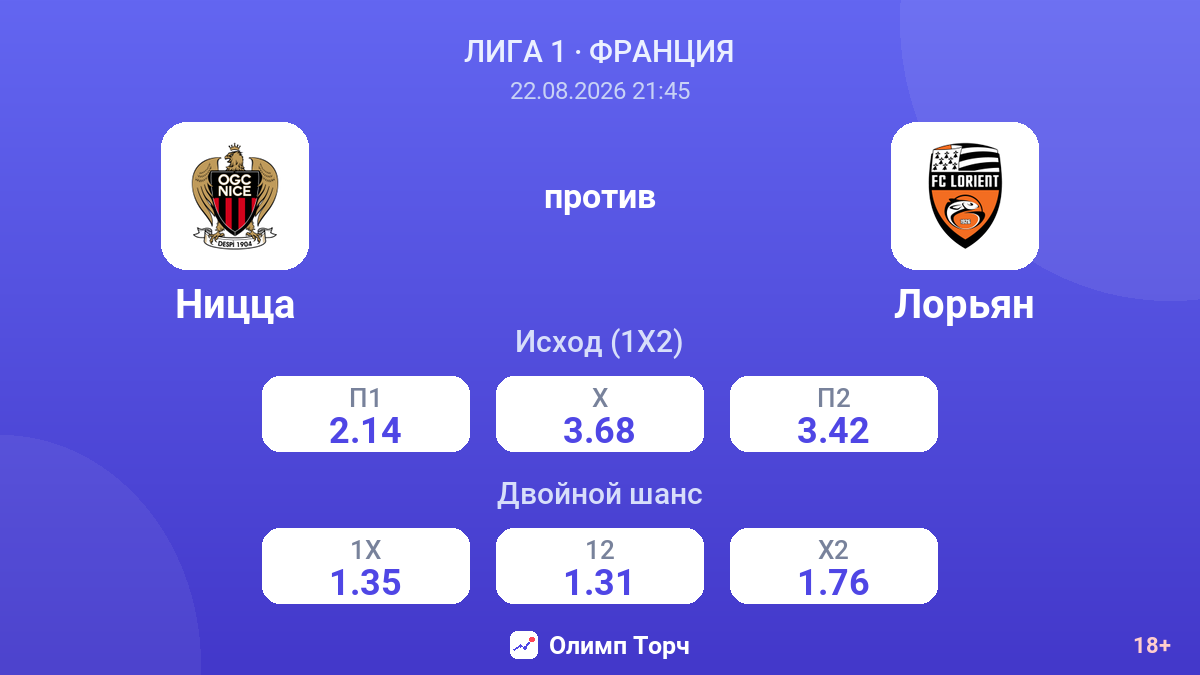 Ницца — Лорьян — коэффициенты