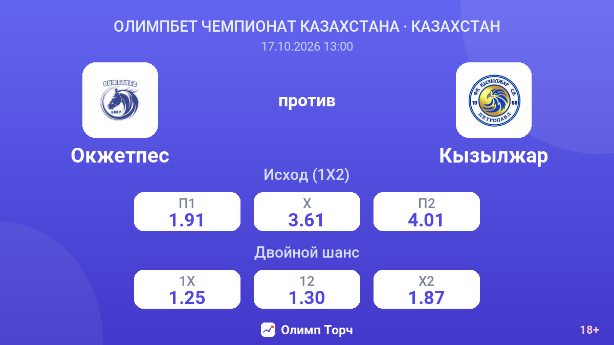 Окжетпес — Кызылжар — коэффициенты