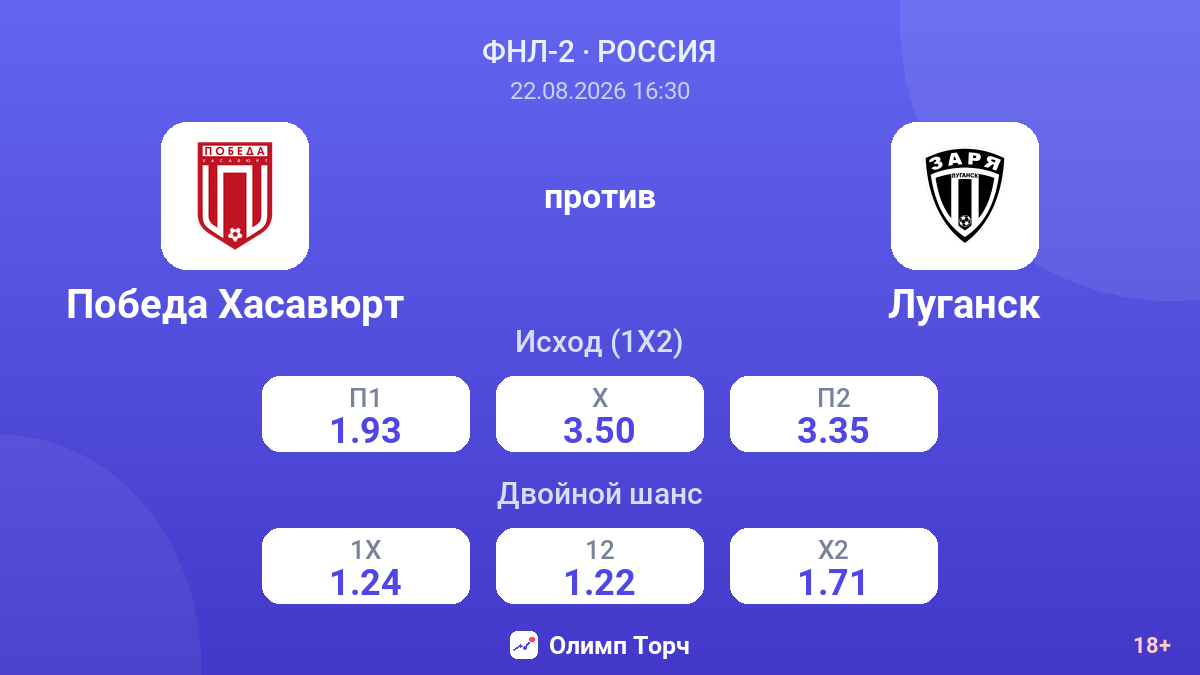 Победа Хасавюрт — Луганск — коэффициенты