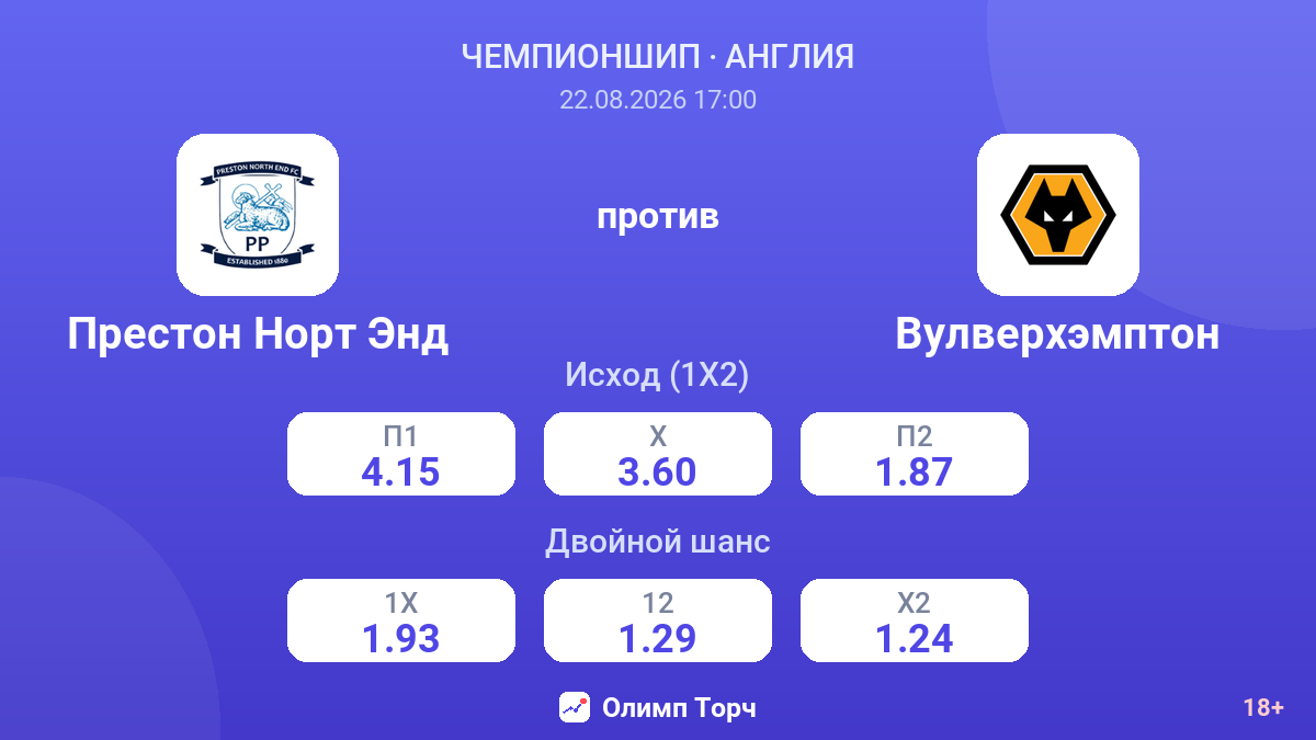 Престон Норт Энд — Вулверхэмптон — коэффициенты