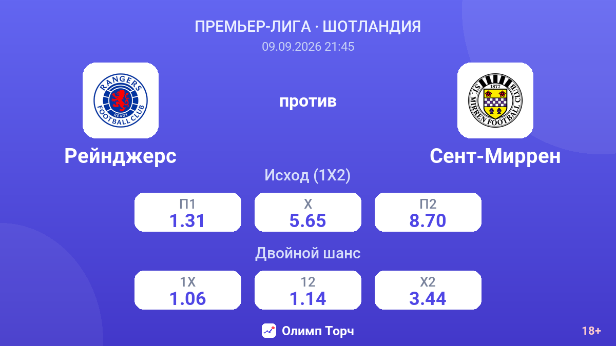 Рейнджерс — Сент-Миррен — коэффициенты