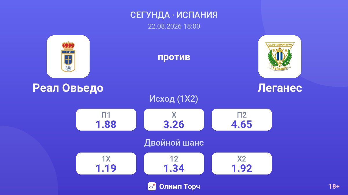 Реал Овьедо — Леганес — коэффициенты