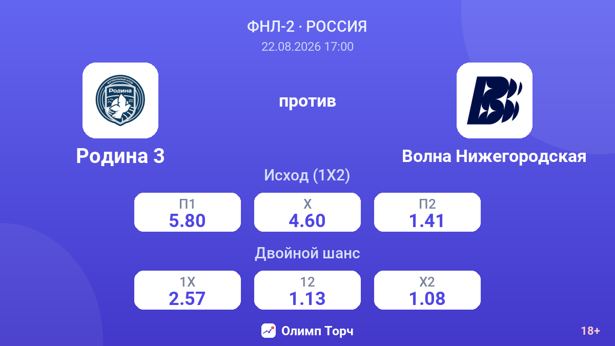 Родина 3 — Волна Нижегородская — коэффициенты