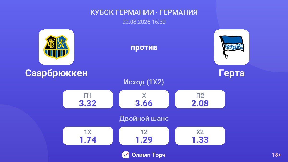 Саарбрюккен — Герта — коэффициенты