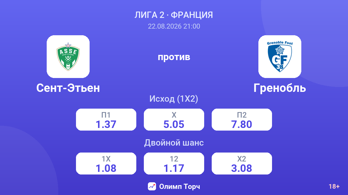Сент-Этьен — Гренобль — коэффициенты