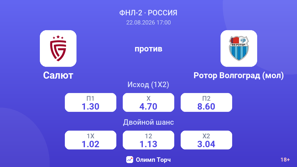 Салют — Ротор Волгоград (мол) — коэффициенты