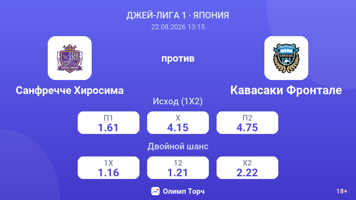 Санфречче Хиросима — Кавасаки Фронтале — коэффициенты