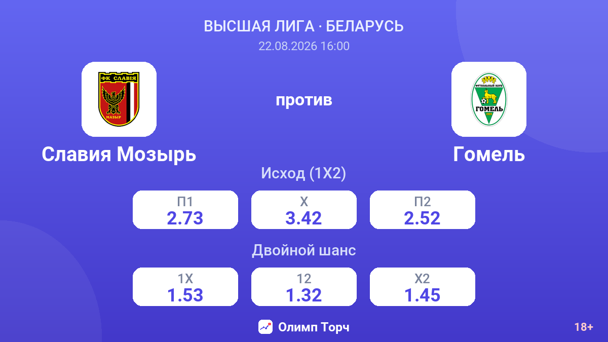 Славия Мозырь — Гомель — коэффициенты