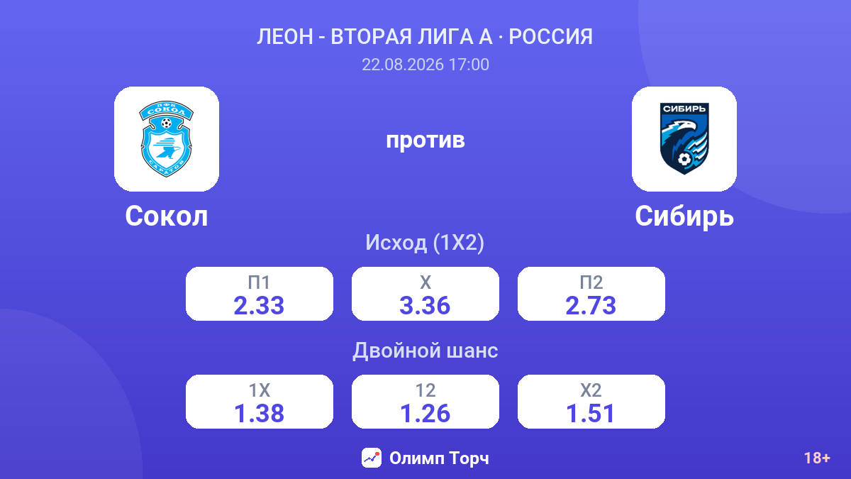 Сокол — Сибирь — коэффициенты