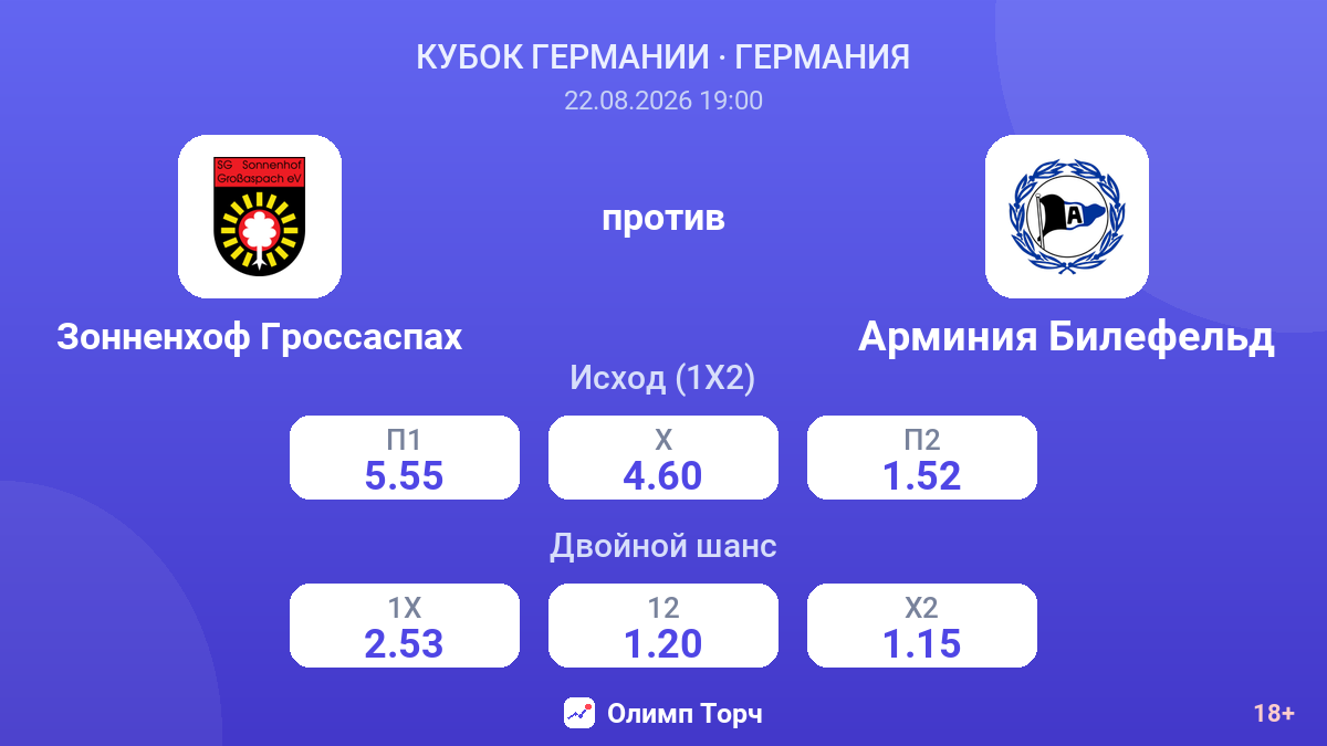 Зонненхоф Гроссаспах — Арминия Билефельд — коэффициенты