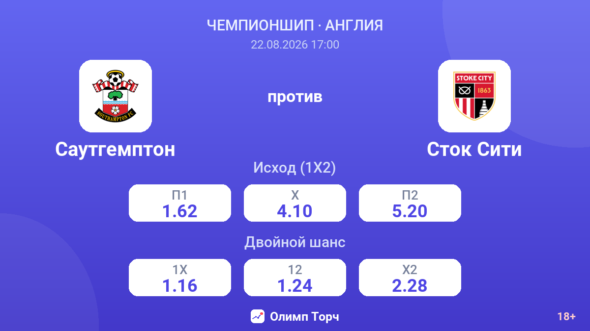 Саутгемптон — Сток Сити — коэффициенты