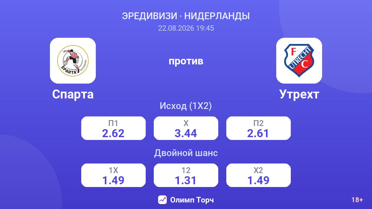 Спарта — Утрехт — коэффициенты