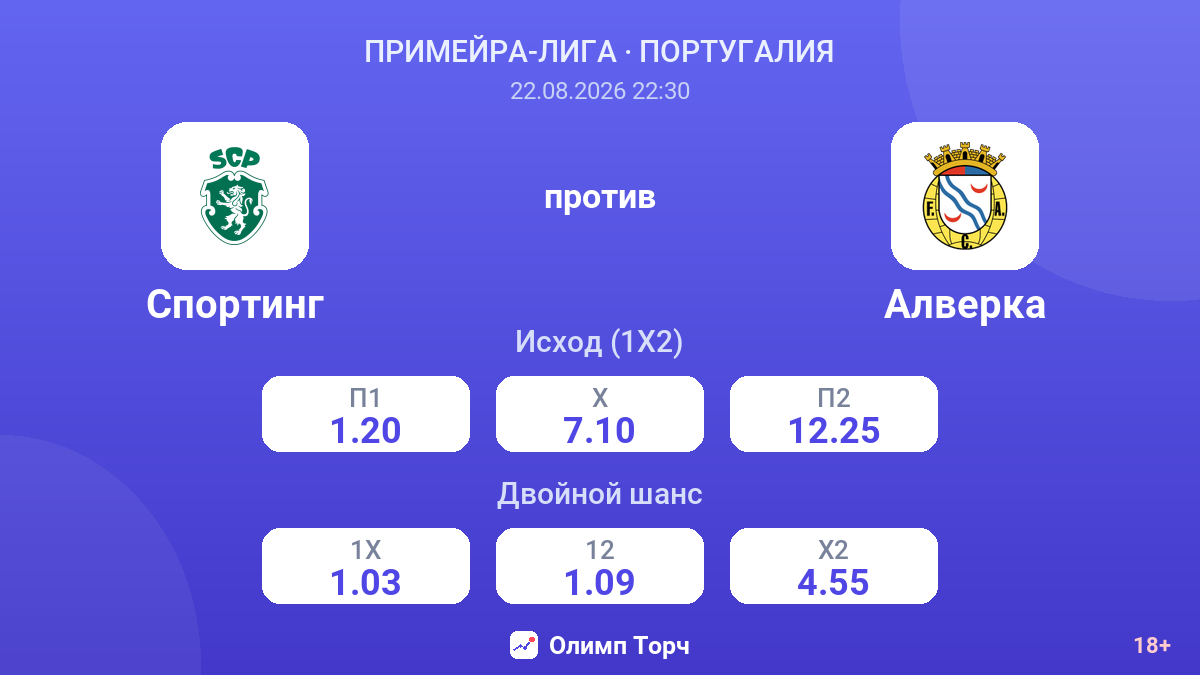 Спортинг — Алверка — коэффициенты