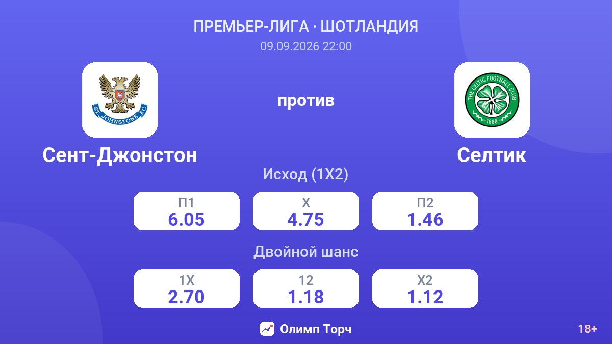 Сент-Джонстон — Селтик — коэффициенты