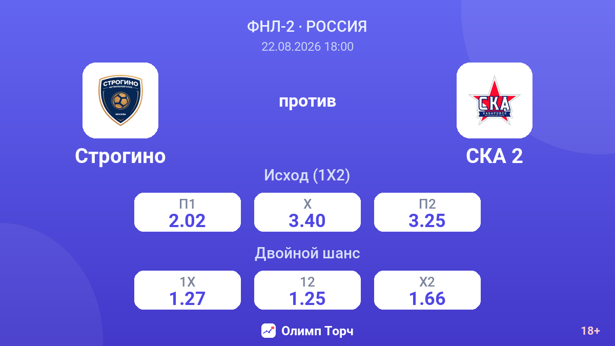 Строгино — СКА 2 — коэффициенты