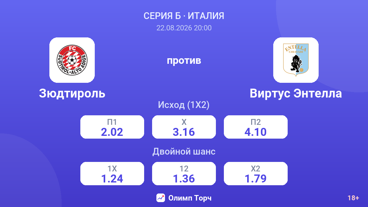 Зюдтироль — Виртус Энтелла — коэффициенты