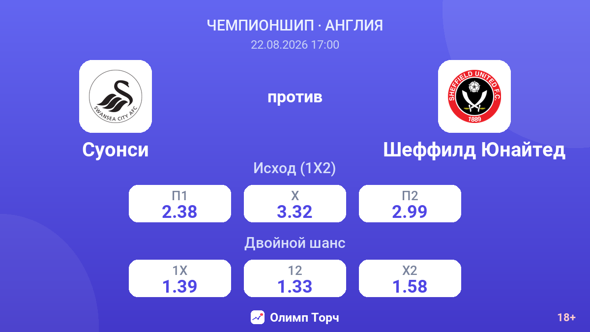 Суонси — Шеффилд Юнайтед — коэффициенты