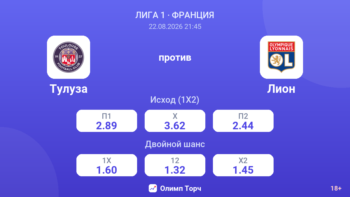 Тулуза — Лион — коэффициенты