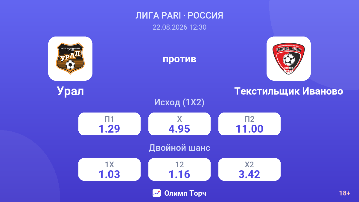 Урал — Текстильщик Иваново — коэффициенты