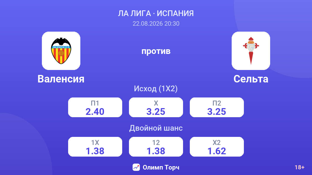 Валенсия — Сельта — коэффициенты